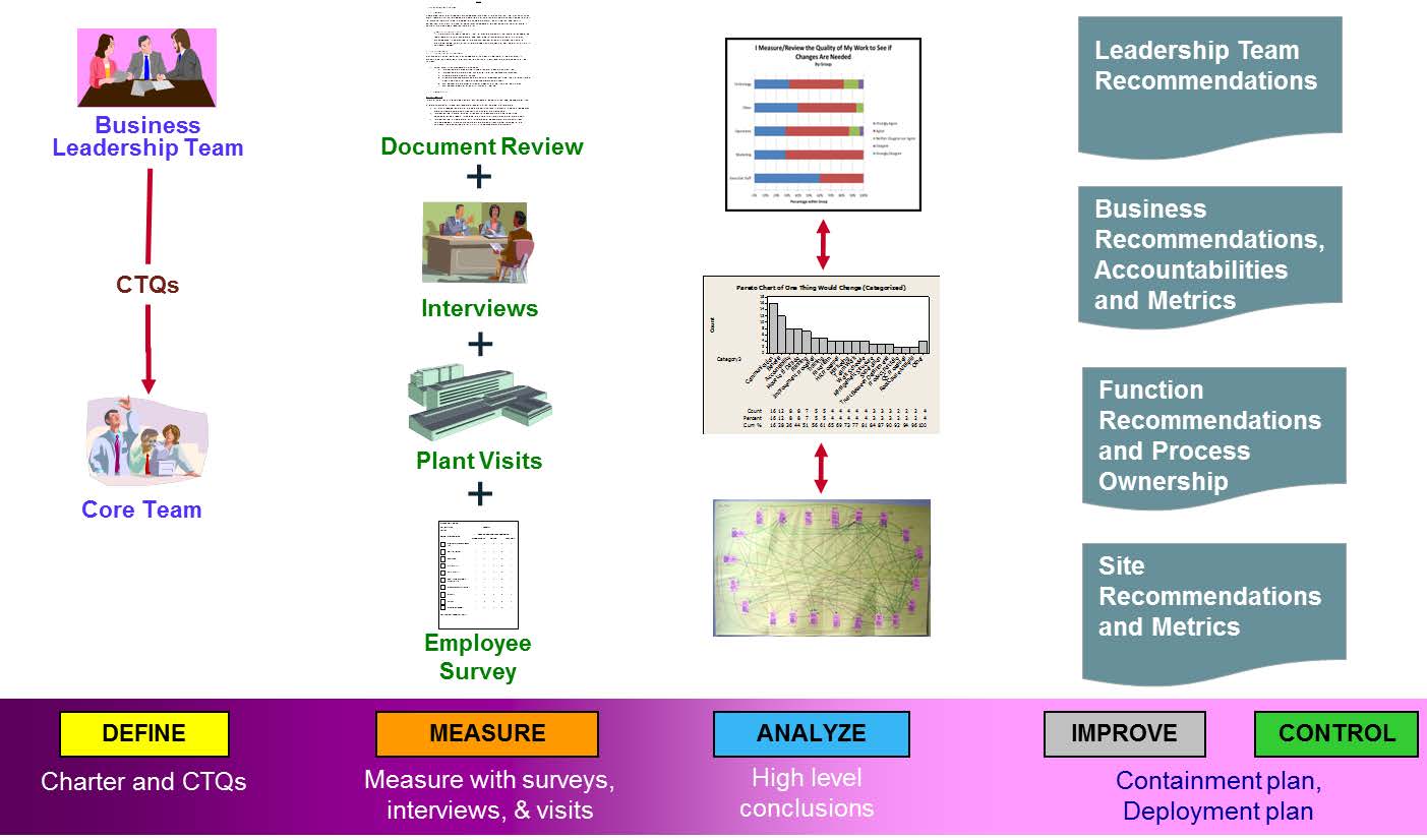 Strategic_Quality_ASsessment_Description_042324.jpg